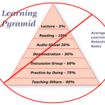 Learning+Retention+Pyramid-v1
