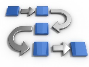 Learning management systems