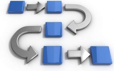 Learning Management Systems in Business