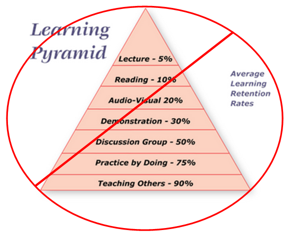 learning pyramid